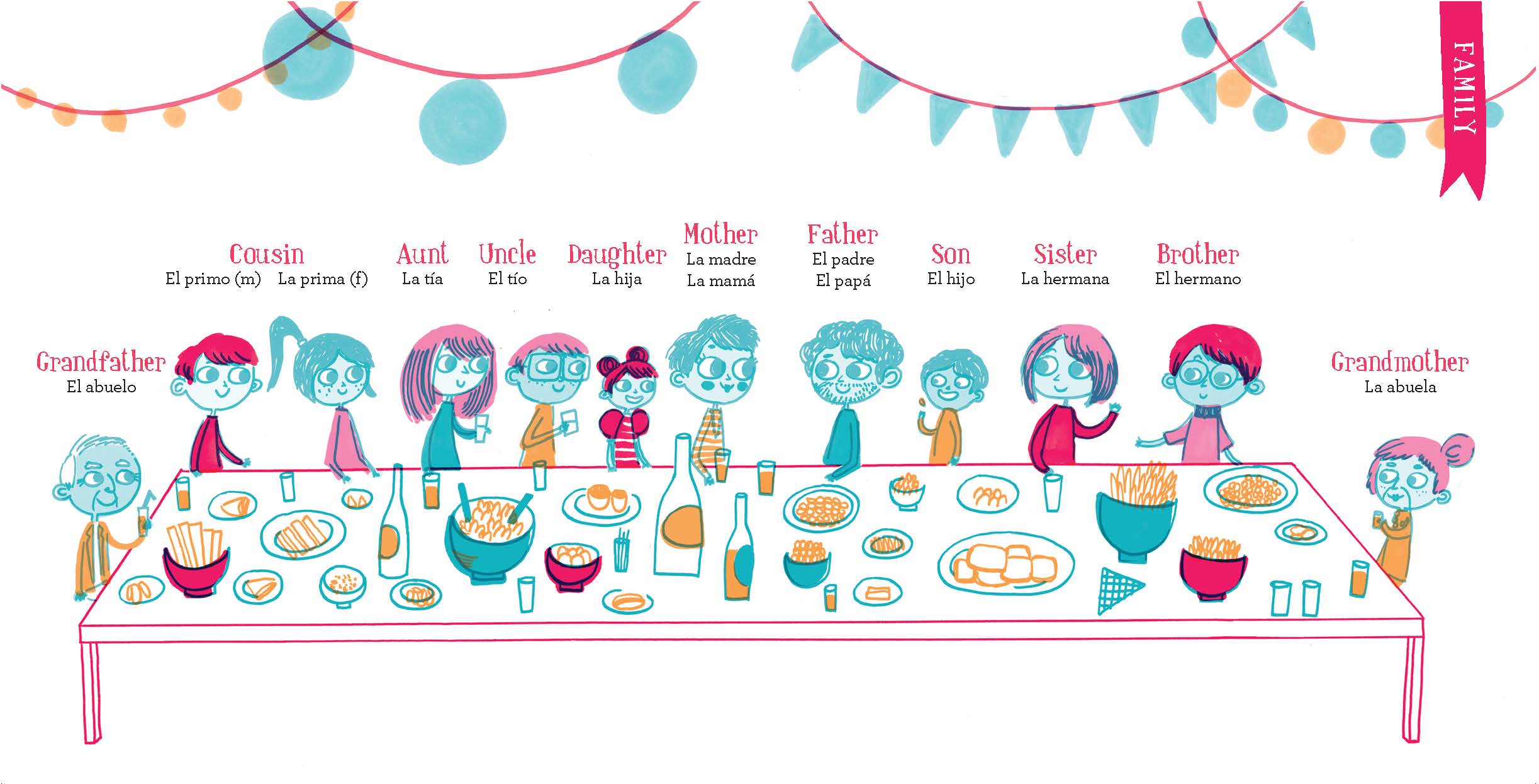 Illustrated family gathering with English and Spanish labels for relatives, perfect for kids' bilingual learning and family activities.